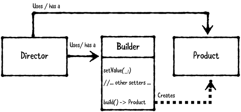 Builder_Diagram.png
